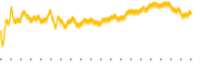 chart-AFG