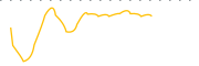 chart-AFK