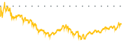 chart-AFL