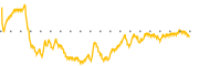 chart-AFMD