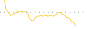 chart-AFRI