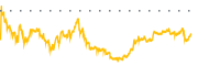 chart-AG