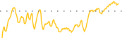 chart-AGAE