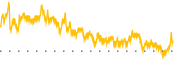 chart-AGBA