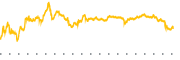 chart-AGEN