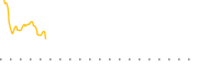 chart-AGFY