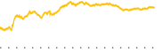 chart-AGG