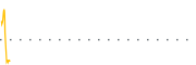 chart-AGGA