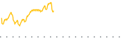 chart-AGGH