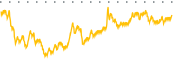 chart-AGH