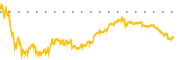 chart-AGI