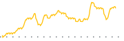 chart-AGIN