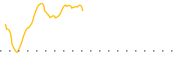 chart-AGIX