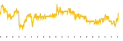 chart-AGL