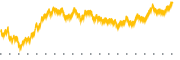 chart-AGM