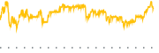 chart-AGNC