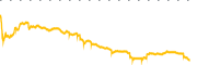 chart-AGNT