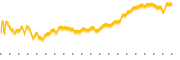 chart-AGO