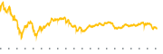 chart-AGQ