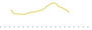 chart-AGQI