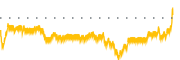 chart-AGR