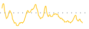 chart-AGRI