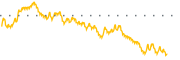 chart-AGRZ