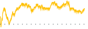 chart-AGX