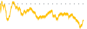 chart-AGYS