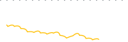 chart-AGZ