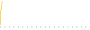 chart-AHLT