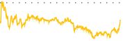 chart-AHR