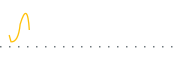 chart-AHYB