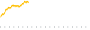 chart-AIA