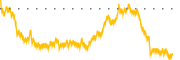 chart-AIBZ
