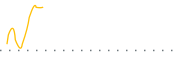 chart-AIEQ