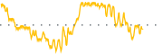 chart-AIFA