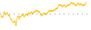 chart-AIFF