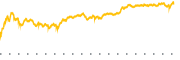 chart-AIG