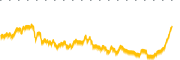 chart-AIHS