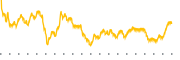 chart-AIN