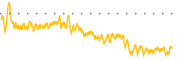 chart-AIO