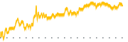 chart-AIP