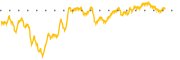 chart-AIPI