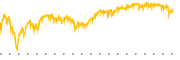 chart-AIQ