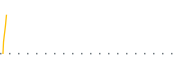 chart-AIRT