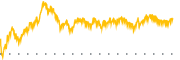 chart-AISP