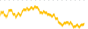 chart-AIT