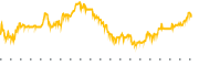 chart-AIV