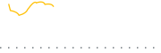 chart-AIVL